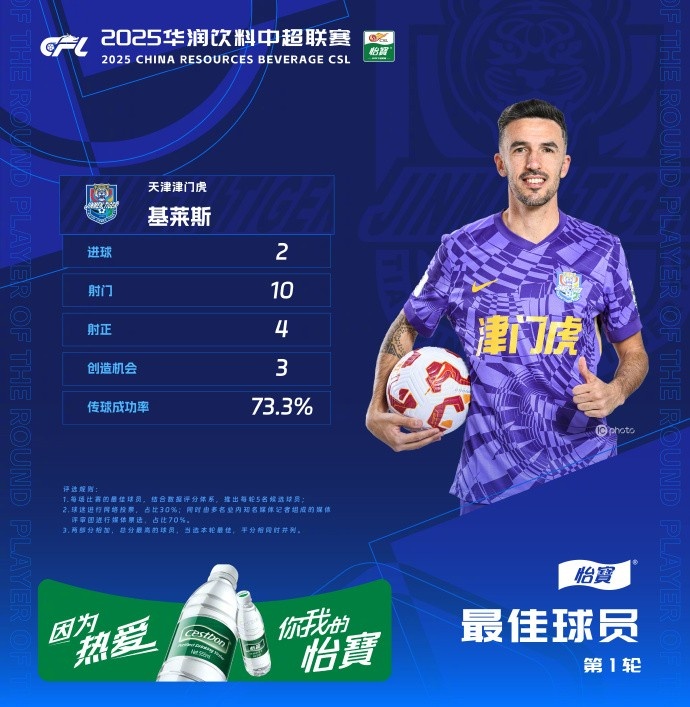津媒：基萊斯全場丟失球權(quán)9次，謝維軍登場后才激活其進(jìn)攻屬性