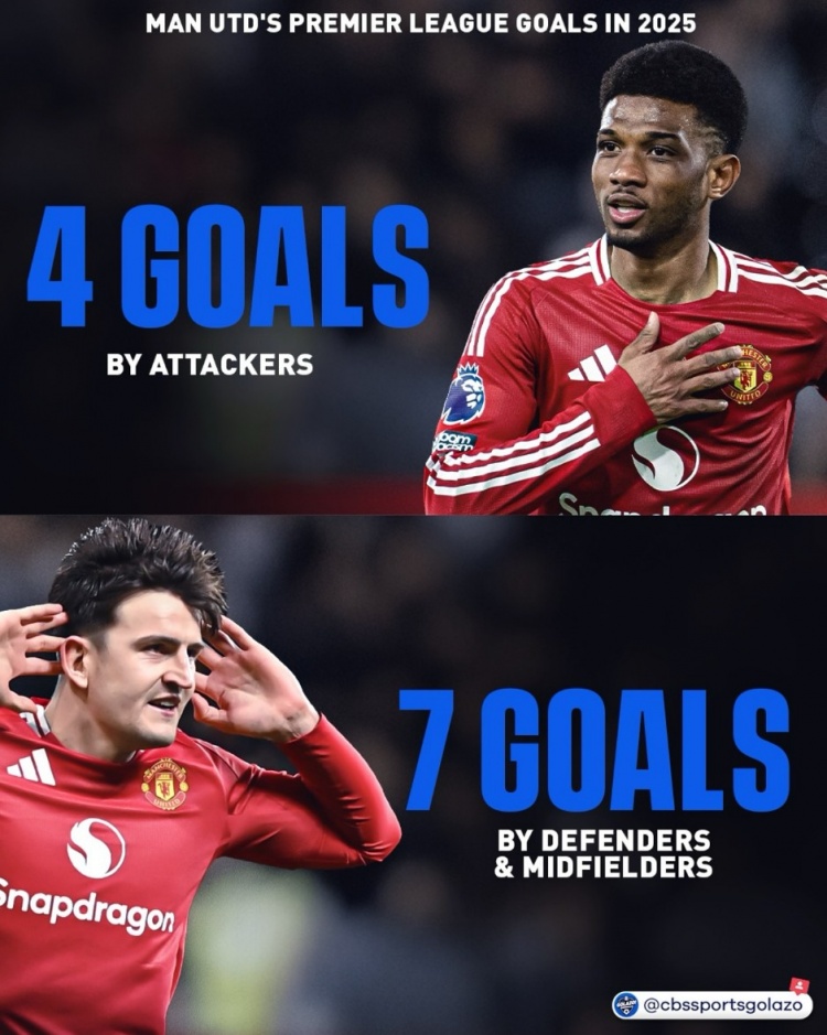 曼聯(lián)今年英超進(jìn)球情況：中場+后衛(wèi)打進(jìn)7球，前鋒進(jìn)4球&阿瑪?shù)掳鼣? > </a>
                        <div   id=