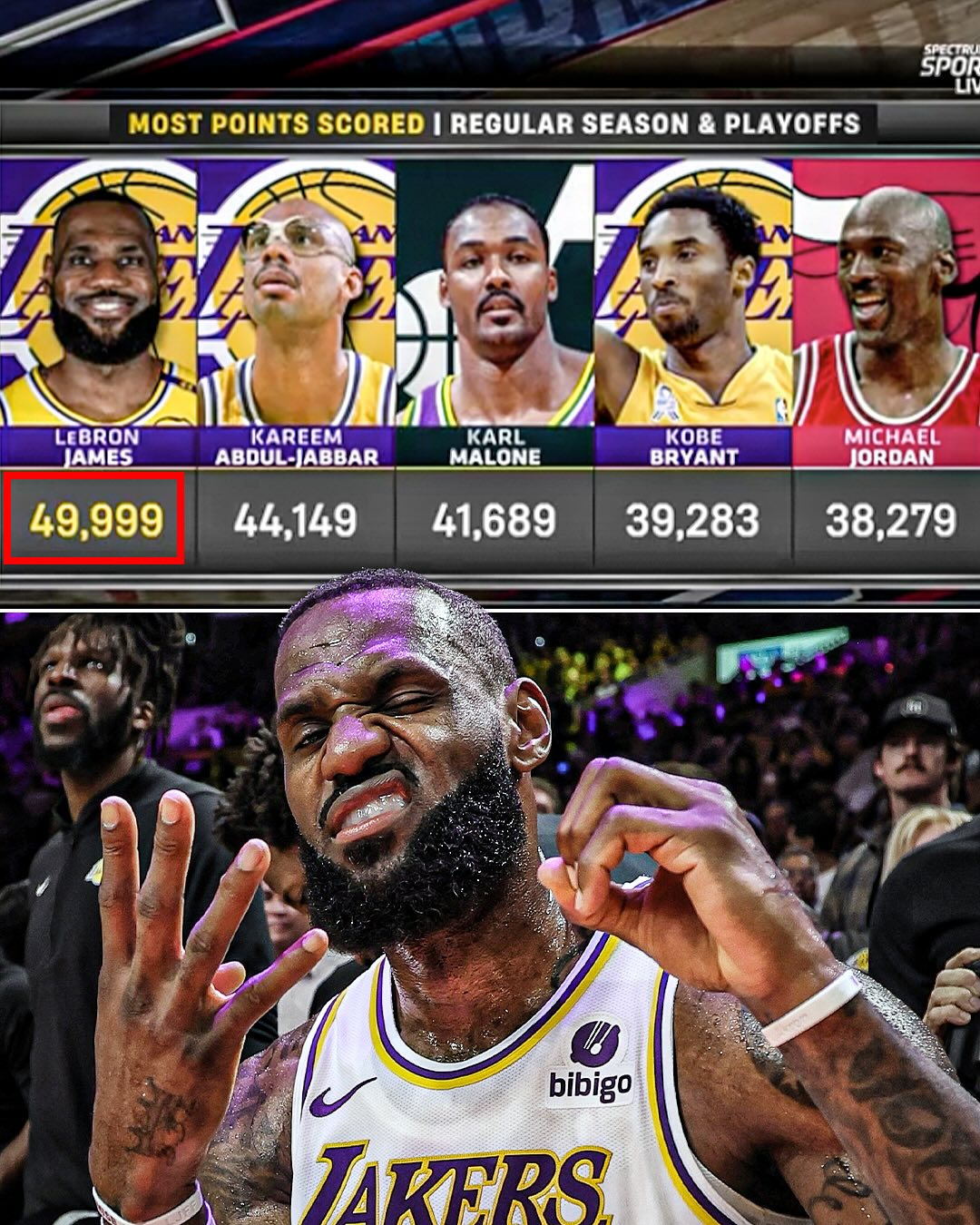 49999已斷檔領(lǐng)先！詹姆斯職業(yè)生涯四隊(duì)總得分分布 熱火時(shí)期最少