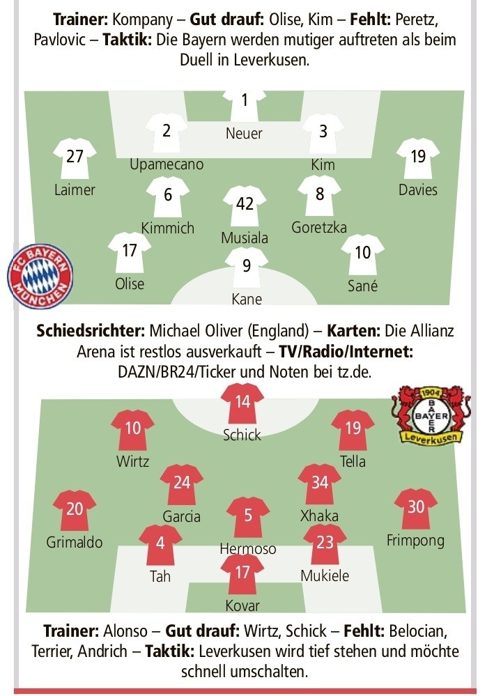 德媒預(yù)測拜仁vs藥廠首發(fā)：凱恩PK?？耍_內(nèi)、基米希在列