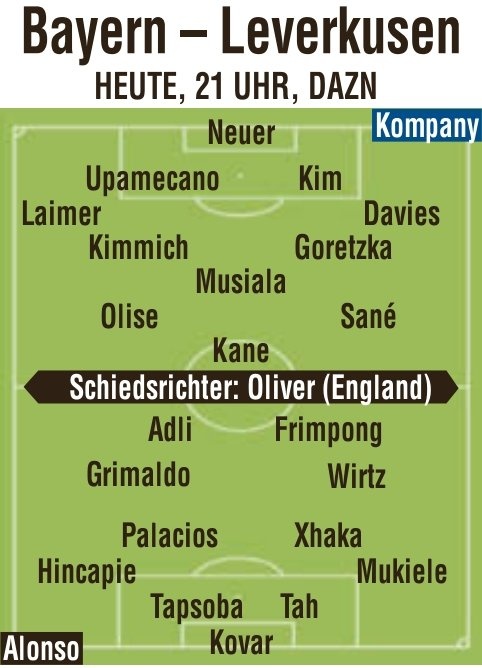 圖片報(bào)預(yù)測(cè)拜仁vs藥廠首發(fā)：穆西亞拉pk維爾茨，扎卡、凱恩先發(fā)