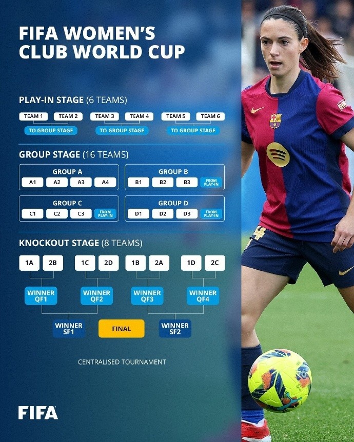 足球報介紹女足世俱杯：四年一次，13個小組賽名額&亞足聯(lián)2個