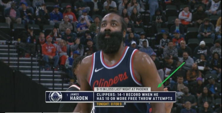 晴雨表！哈登獲得10次以上罰球時(shí)快船14勝1負(fù) 本場已9罰8中