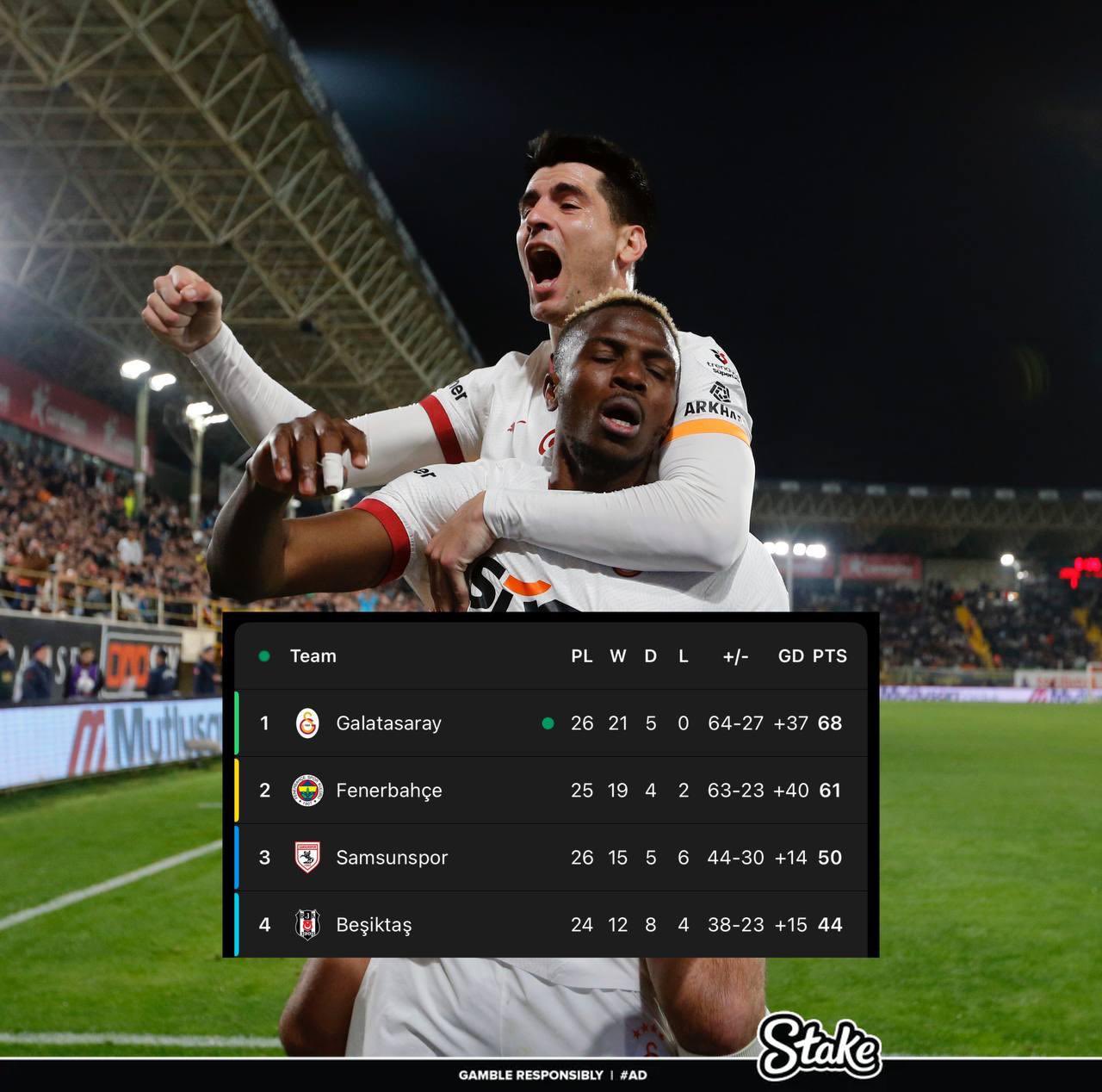 走過路過不要錯過！奧斯梅恩“流浪”土超21場17球，解約金8000萬