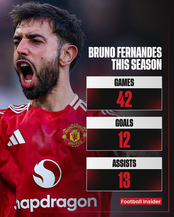 42場12球13助造87次機會，英媒列B費數據：最不被尊重的球員？