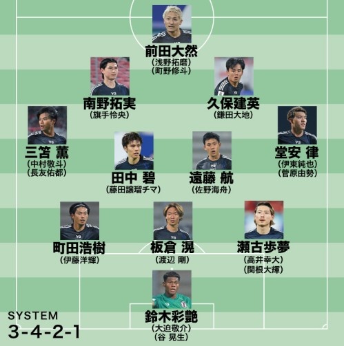 日媒預(yù)測(cè)日本隊(duì)世預(yù)賽名單：遠(yuǎn)藤航領(lǐng)銜，老將長友佑都坐鎮(zhèn)左路