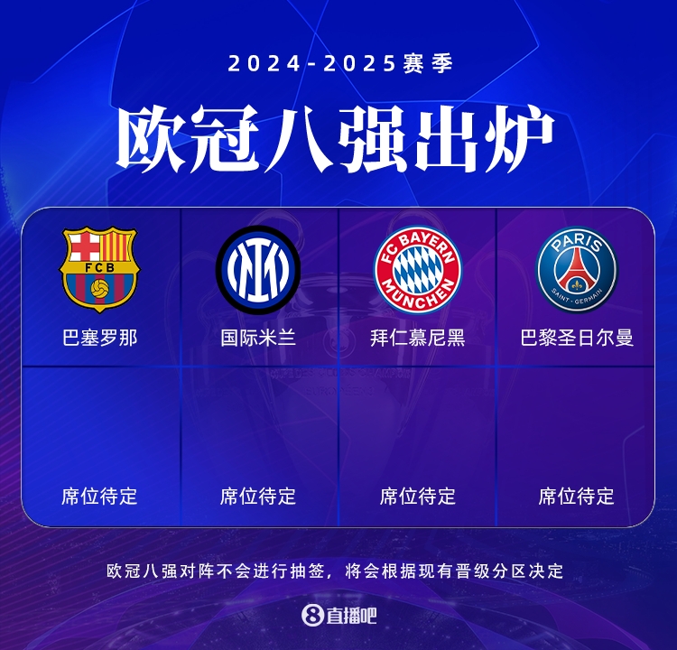 英超出局！五大聯(lián)賽榜首：利物浦遭巴黎逆轉(zhuǎn) 拜仁遇國(guó)米 巴薩晉級(jí)