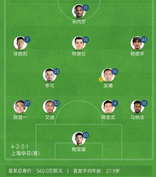 記者談申花亞冠1/8決賽次回合首發(fā)：仍是4321，米內(nèi)羅單箭頭突前