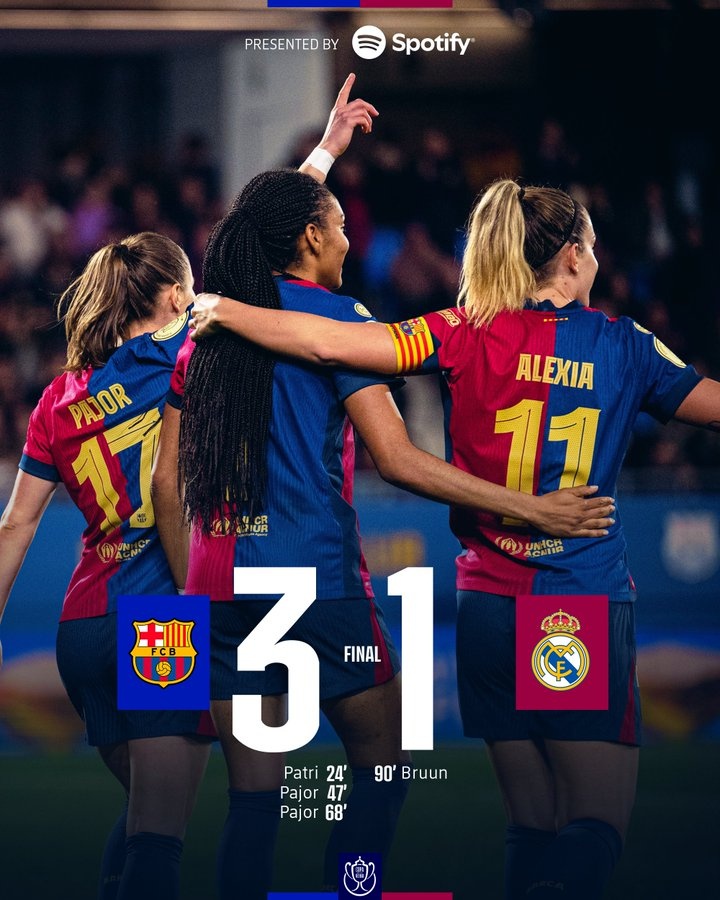 巴薩女足總比分8-1淘汰皇馬女足，連續(xù)兩年殺入皇后杯決賽