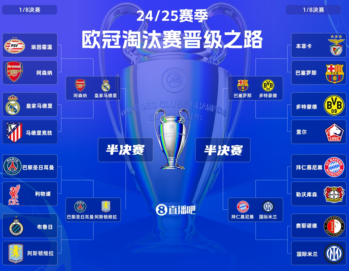 AI的奶來(lái)了！大模型看歐冠，皇馬巴薩拜仁巴黎四強(qiáng)，皇馬最終奪冠