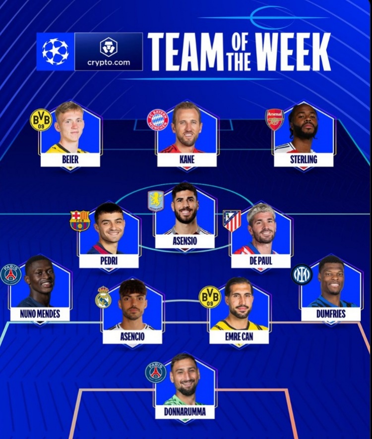 歐冠官方本輪最佳陣：凱恩領(lǐng)銜，佩德里、斯特林、多納魯馬在列