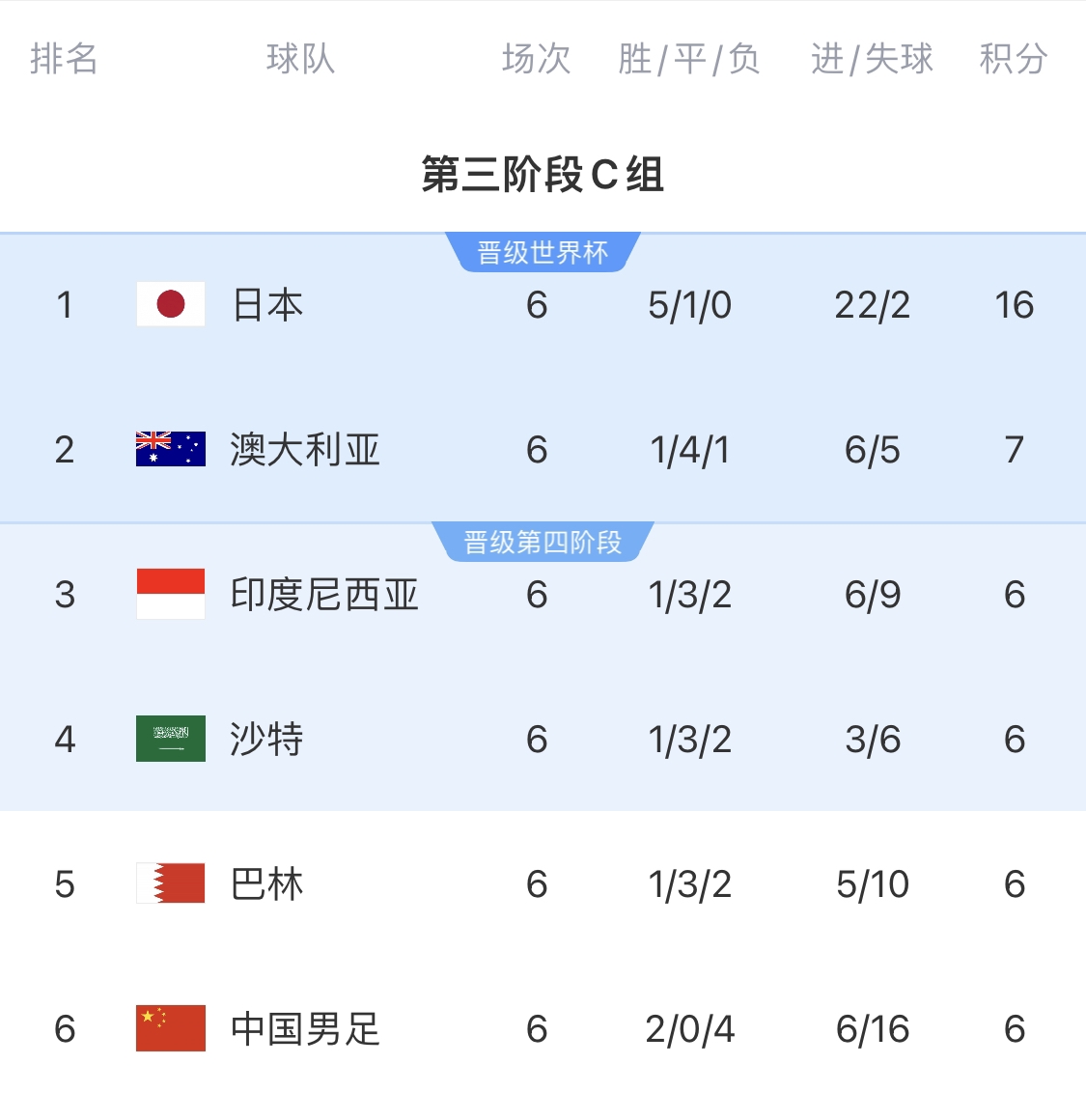 利好！塞鳥(niǎo)具備出場(chǎng)資格，你認(rèn)為國(guó)足3月兩場(chǎng)世預(yù)賽能搶下幾分？