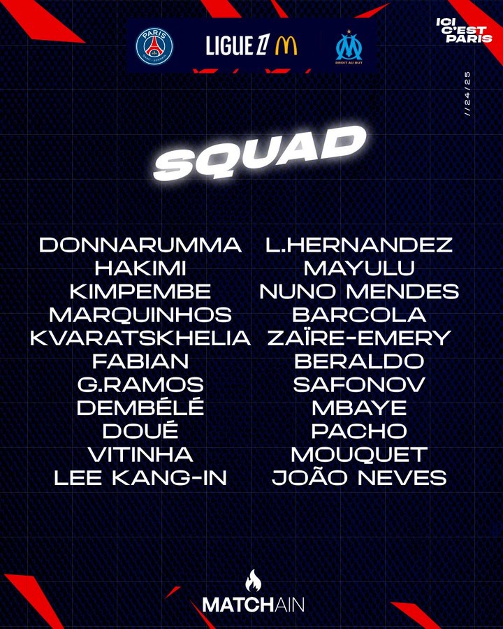巴黎戰(zhàn)馬賽大名單：K77、登貝萊、內維斯、維蒂尼亞領銜
