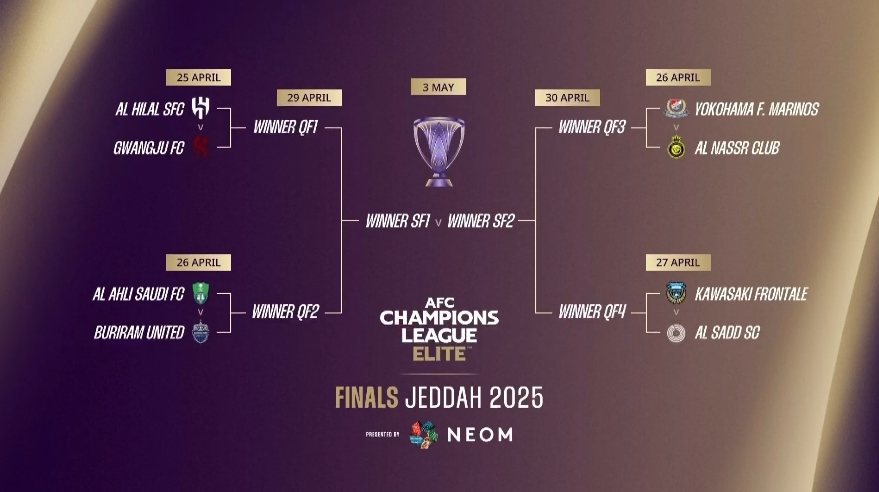 沙特三強(qiáng)能否全進(jìn)4強(qiáng)？勝利簽運(yùn)稍差抽中橫濱，新月&國(guó)民均好簽