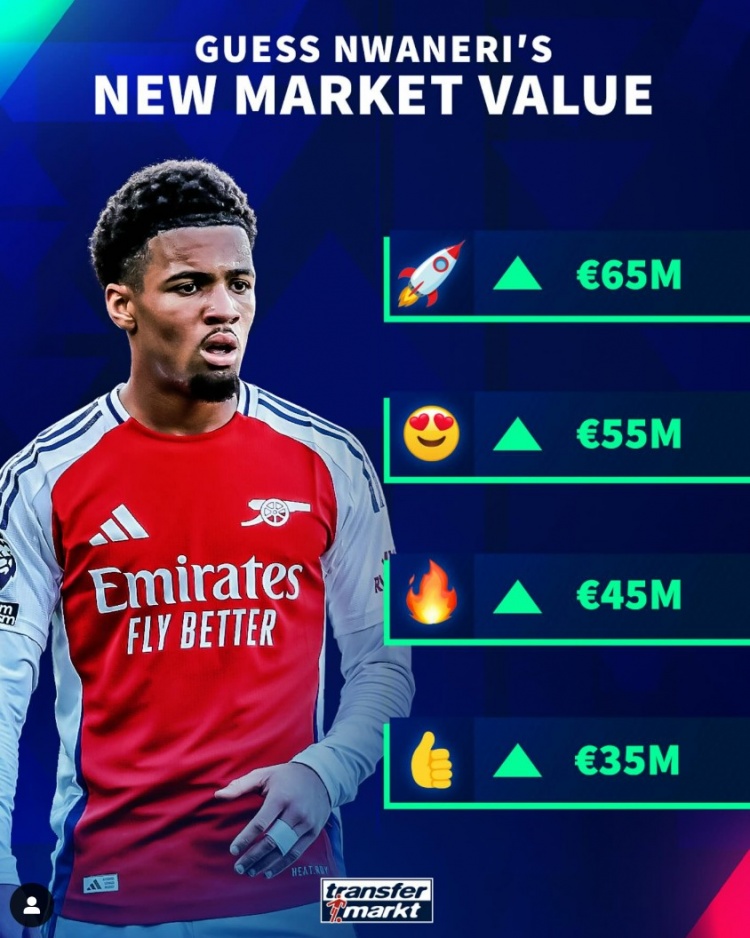 年僅17歲，德轉(zhuǎn)預(yù)熱恩瓦內(nèi)里身價(jià)上漲，最高可達(dá)6500萬(wàn)歐