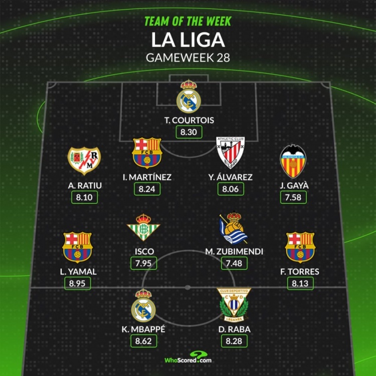 whoscored本周西甲最佳陣：姆巴佩、亞馬爾領(lǐng)銜，費(fèi)蘭、褲襪在列