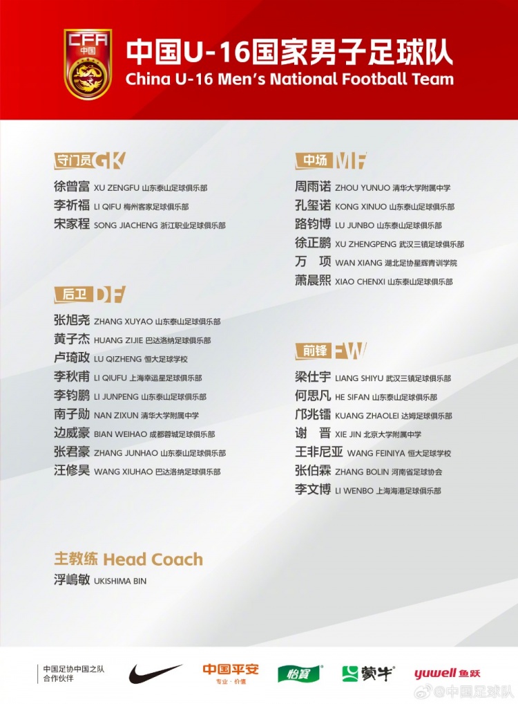 U16國足集訓名單：梁仕宇、萬項、鄺兆鐳在列，泰山8人