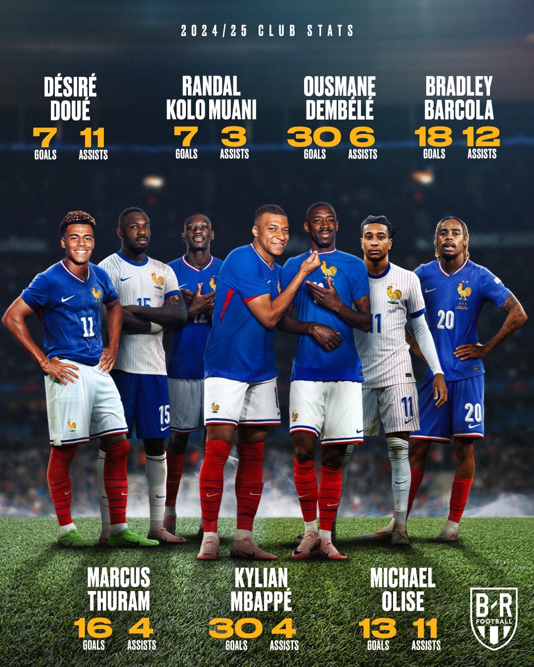 BR：現(xiàn)在法國(guó)國(guó)家隊(duì)的鋒線厚度，強(qiáng)得簡(jiǎn)直離譜