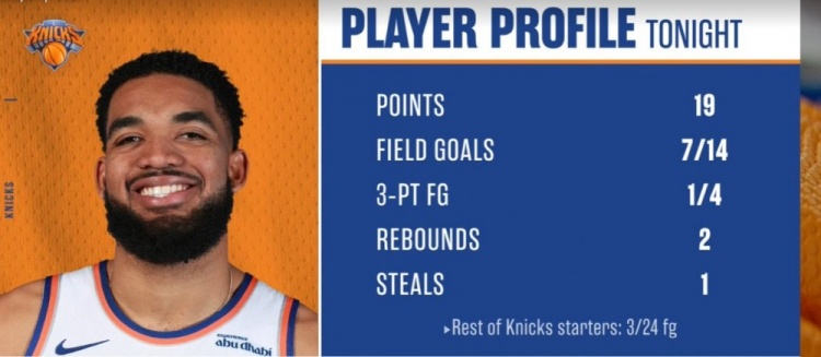 瞎打！唐斯半場(chǎng)19分 其余尼克斯首發(fā)24中3共得11分