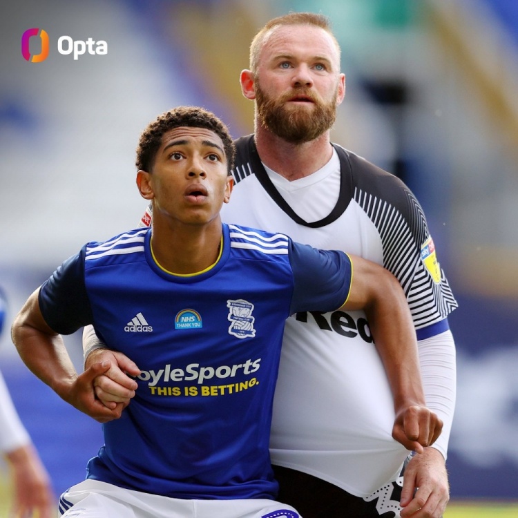 貝林厄姆將為英格蘭出場(chǎng)41次，打破魯尼保持的U21球員出場(chǎng)紀(jì)錄