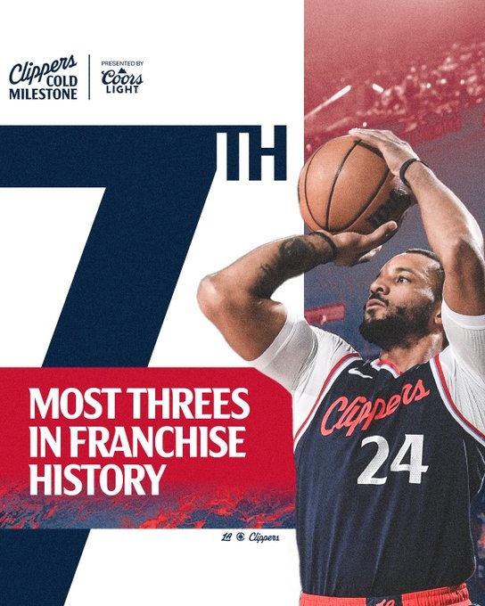 里程碑！鮑威爾超越路威 獨居快船隊史三分榜第7位