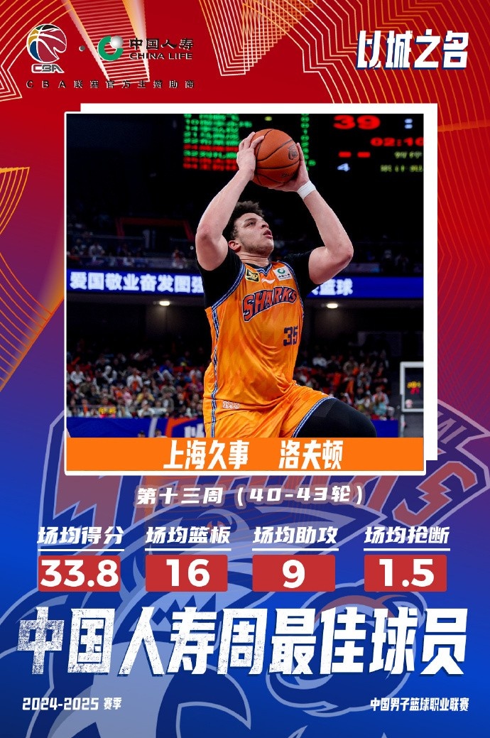 場均33.8分16板9助！洛夫頓當(dāng)選常規(guī)賽第十三周最佳外援