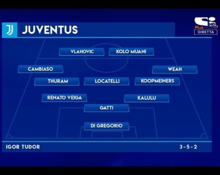 意媒預(yù)測圖多爾執(zhí)教后尤文陣容：改踢352，DV9、穆阿尼雙前鋒