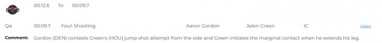 火箭VS掘金裁判報告：錯判阿隆-戈登對杰倫-格林三分犯規(guī)