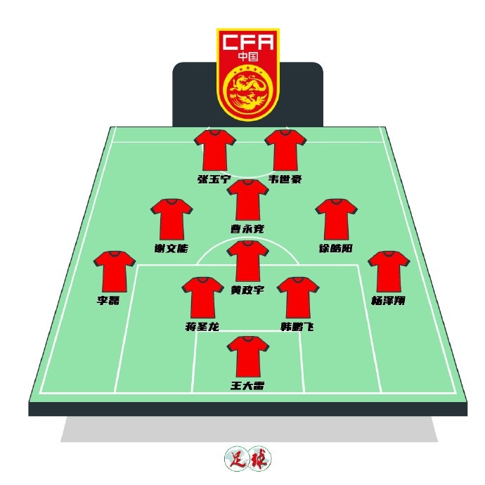 陳永預(yù)測國足首發(fā)：張玉寧韋世豪鋒線，曹永競前腰&黃政宇后腰