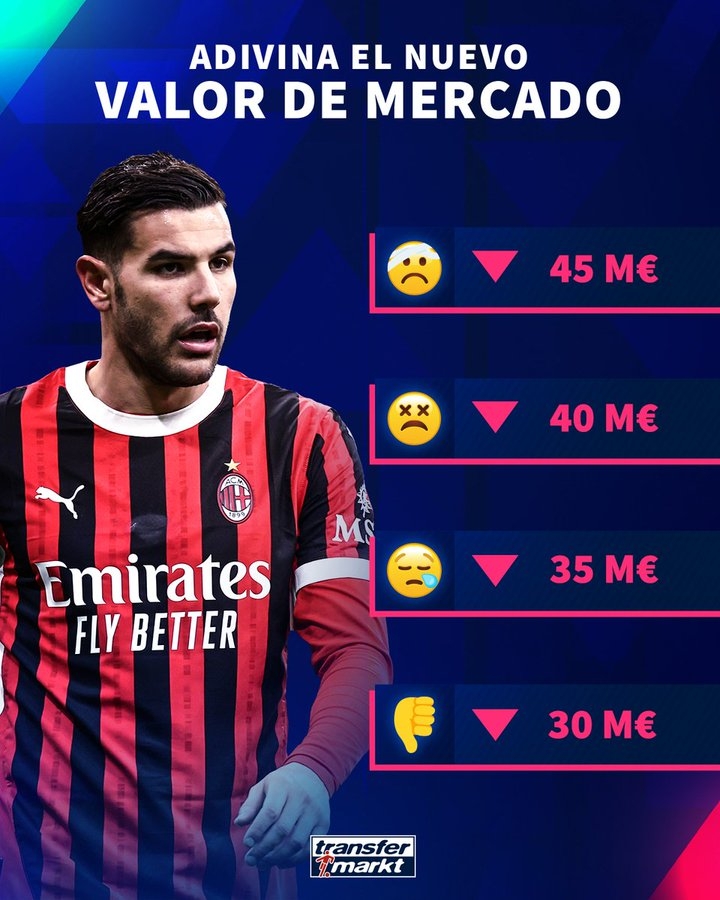 暴跌2000萬歐？德轉(zhuǎn)預(yù)熱27歲特奧身價(jià)更新 目前身價(jià)5000萬歐