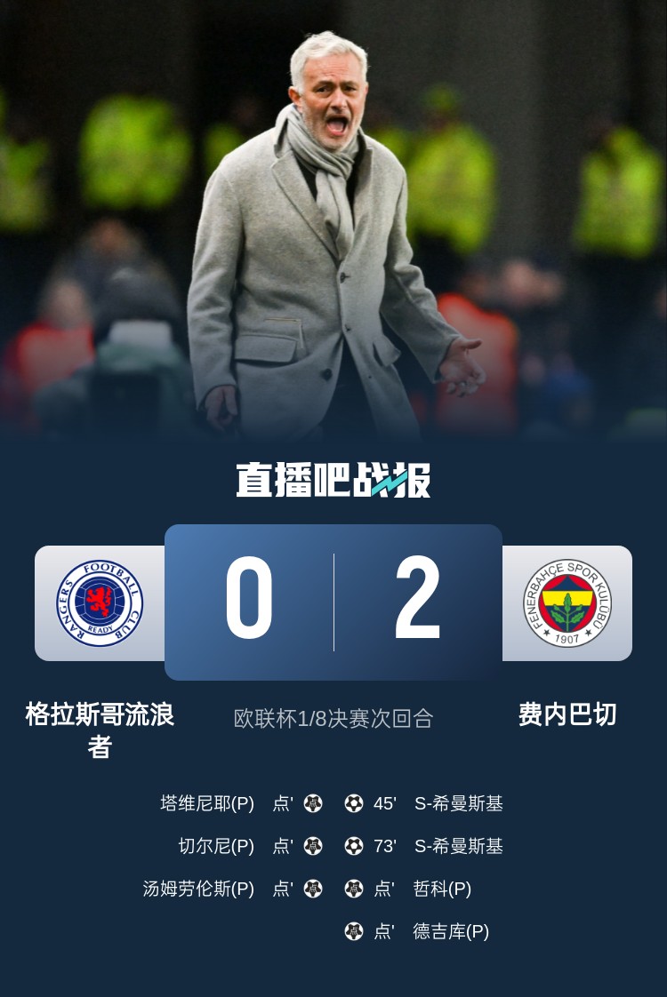 命啊！費(fèi)內(nèi)巴切加時(shí)遭遇爭議判罰，點(diǎn)球大戰(zhàn)5個(gè)踢丟3個(gè)